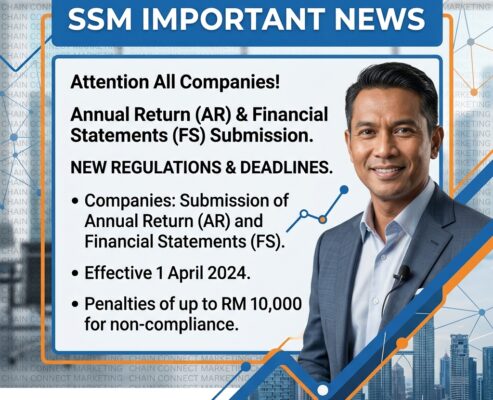 Announcement from SSM – Display Company Name and Company Registration Number In Website